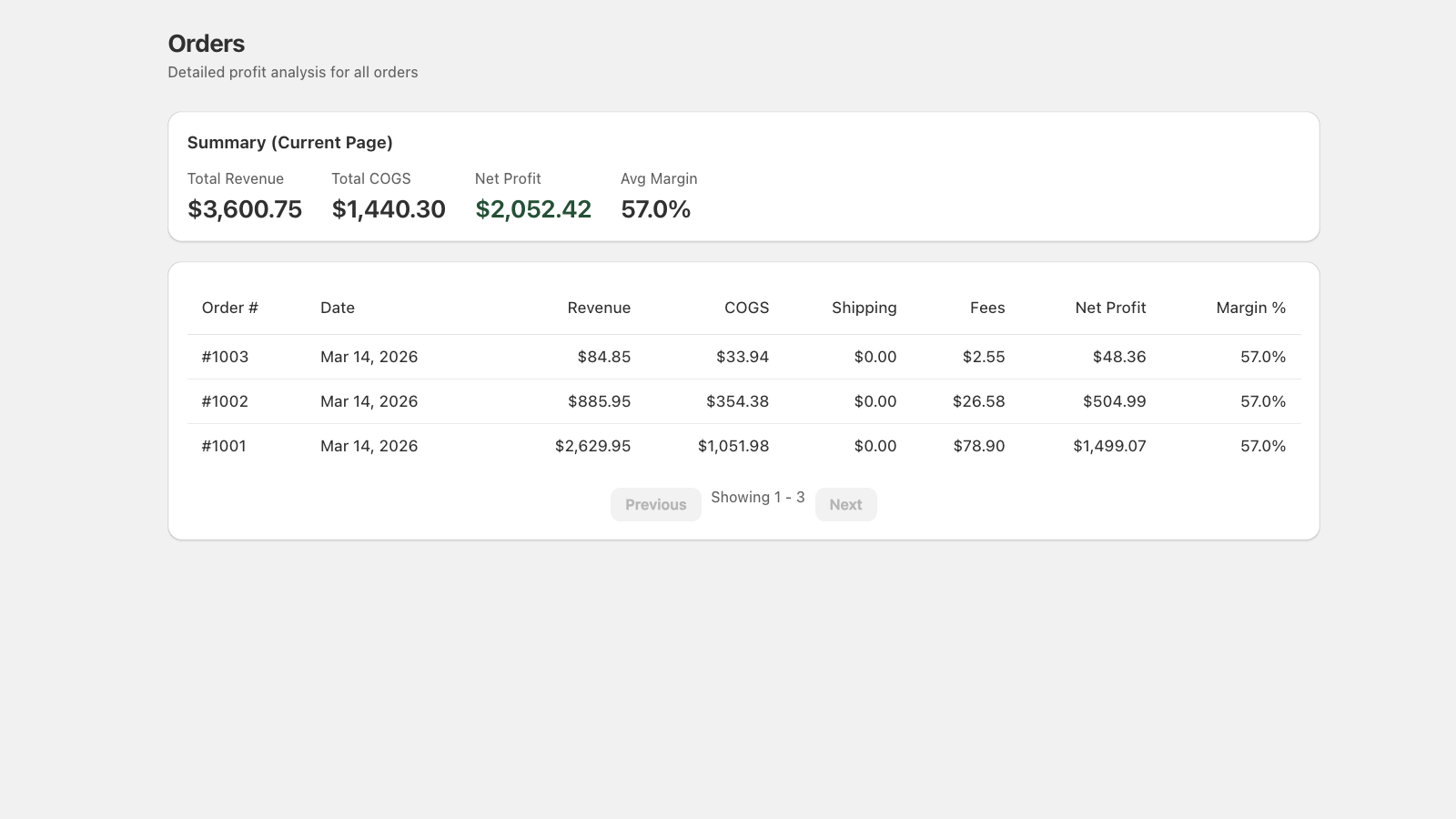 Order-level margin breakdown and tracking